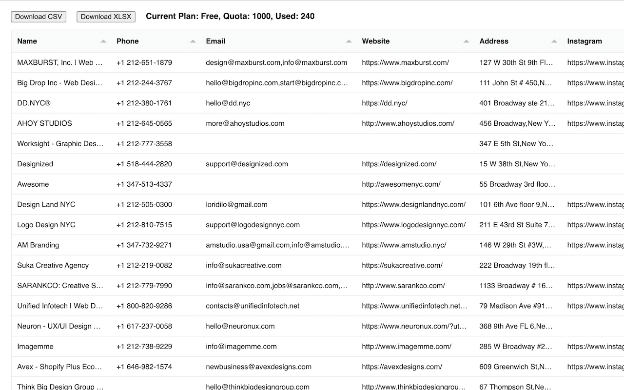 Sample data extracted by Google Maps Scraper showing business information in spreadsheet format
